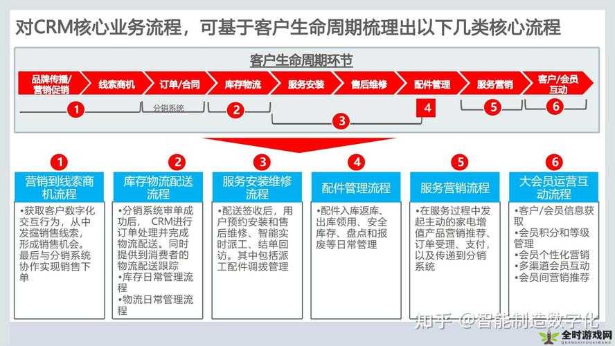 成免费 CRM 特色：为企业提供高效客户关系管理解决方案