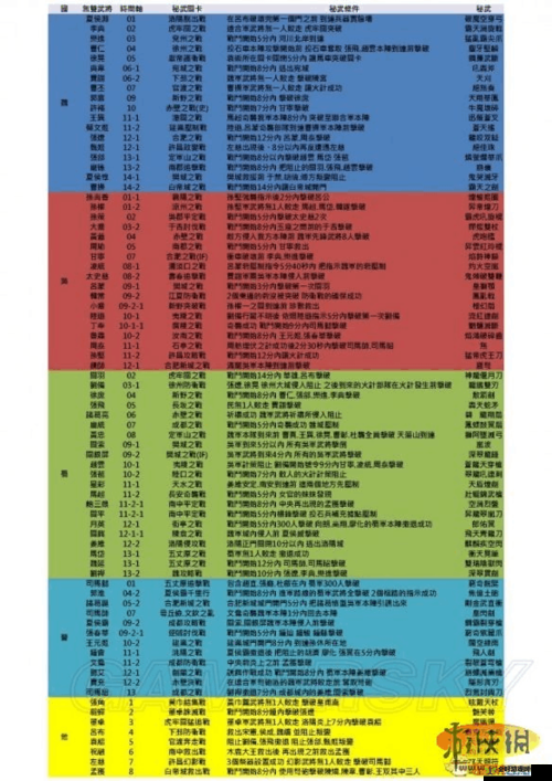 真三国无双6游戏内究极秘武的详细开启条件及获取方法解析